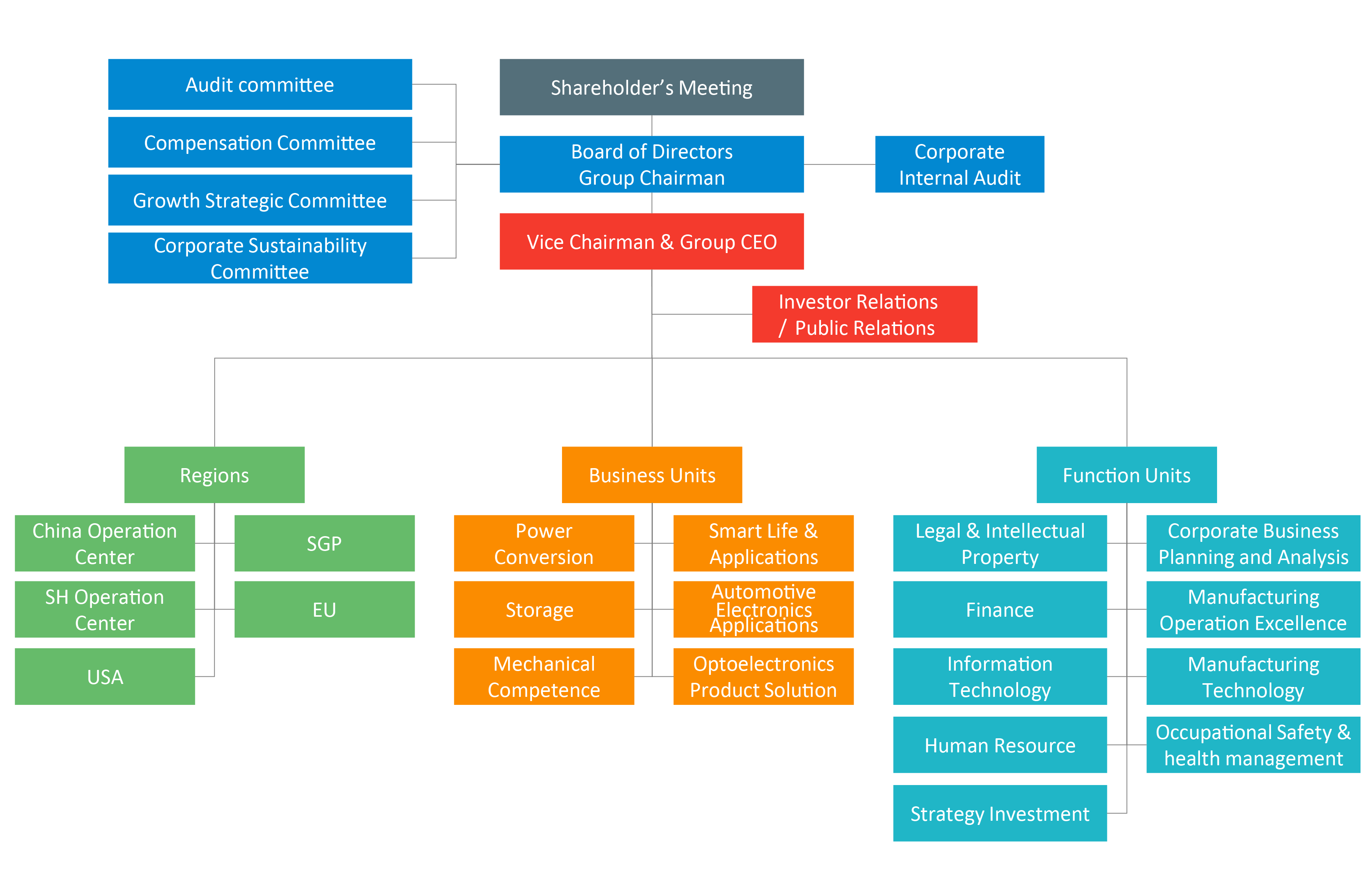 Company Overview - Liteon